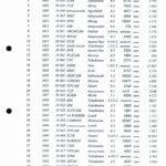 titres_exploitation_operationnels_22 mars_2016