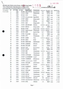 Lire la suite à propos de l’article titres_exploitation_operationnels_22 mars_2016